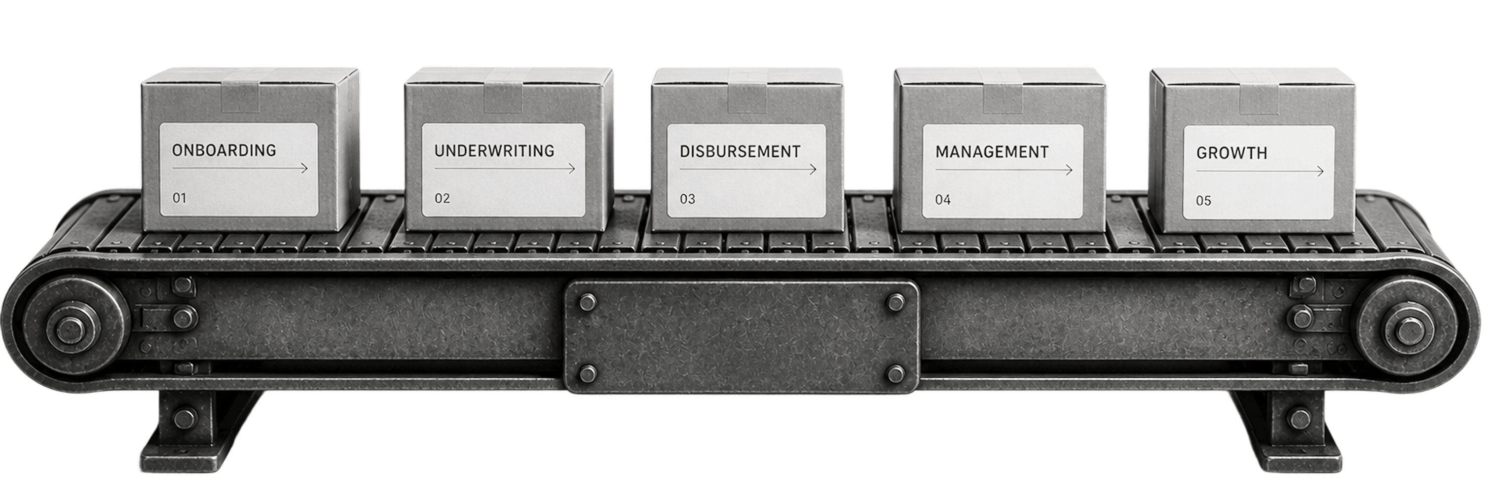 Conveyor belt with portfolio lifecycle stages from onboarding through growth